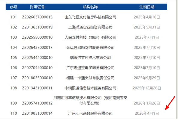 4月1日支付圈炸锅了，广东汇卡支付牌照被注销！